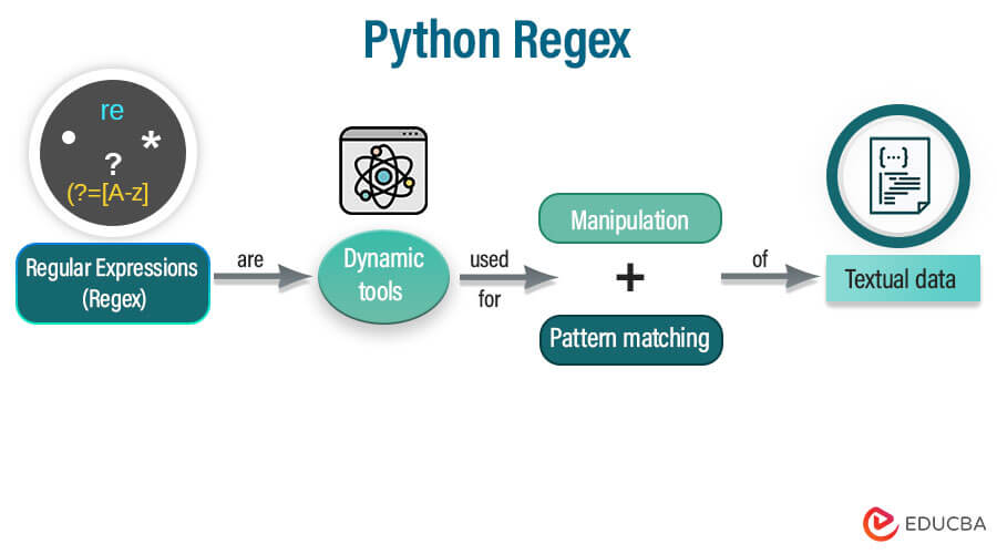 Python Regex