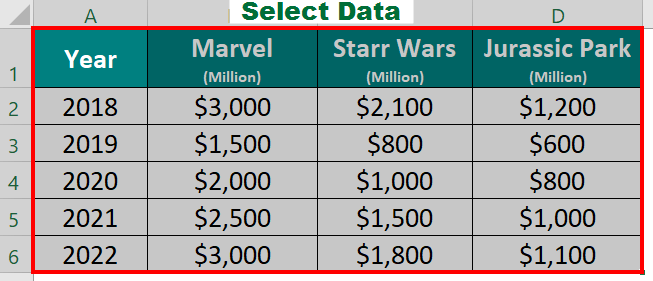Simple Radar Chart Step 1