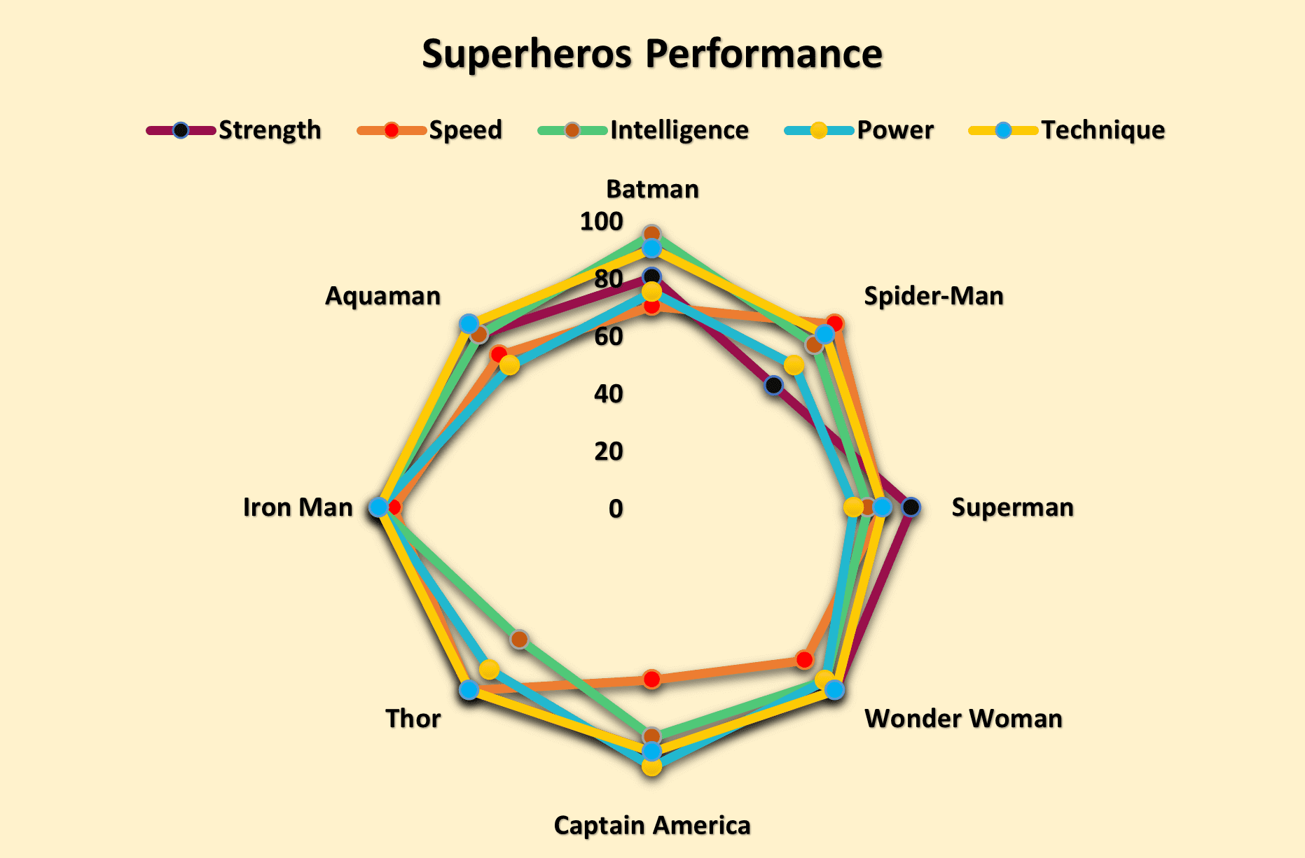 Radar Chart in Excel-Font Color 2