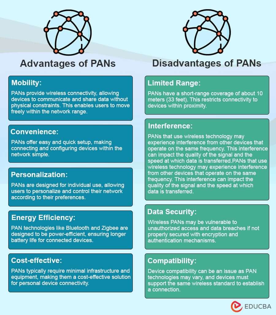 Types of Network Advantages and Disadvantages Pan