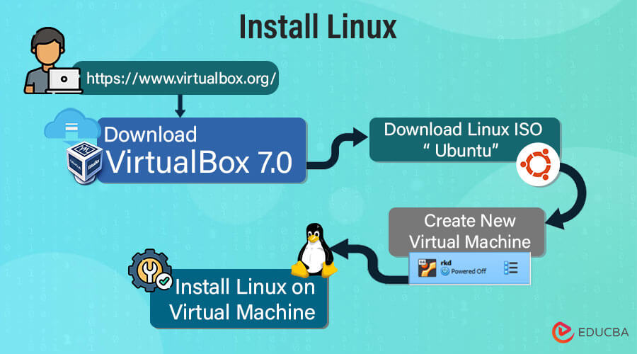 How to Install Linux