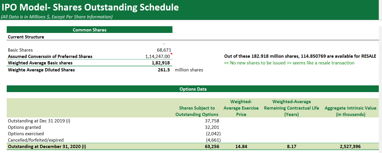 Types of Financial Models-Initial Public Offering (IPO) Model