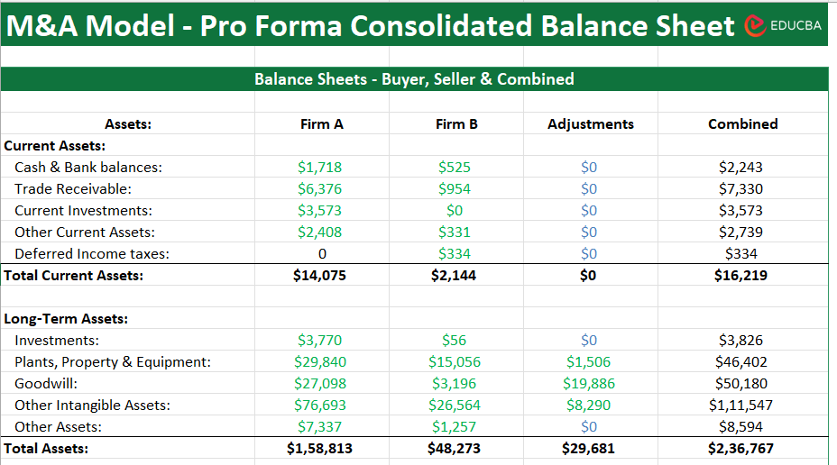 Merger (M&A) Model