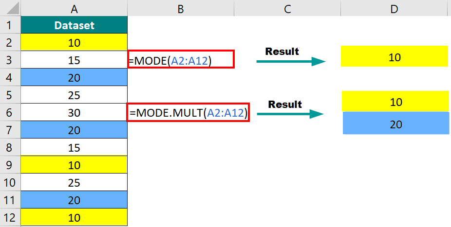 Mode in Excel