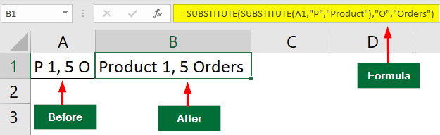 substitute in excel-Example 2