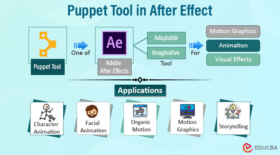 Puppet Tool in After Effect