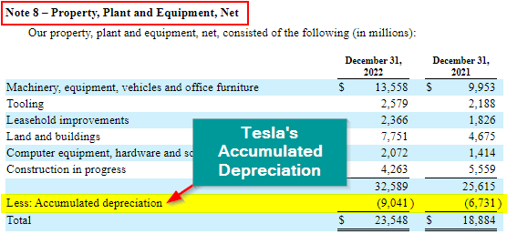 Accumulated Depreciation on a Balance Sheet 1