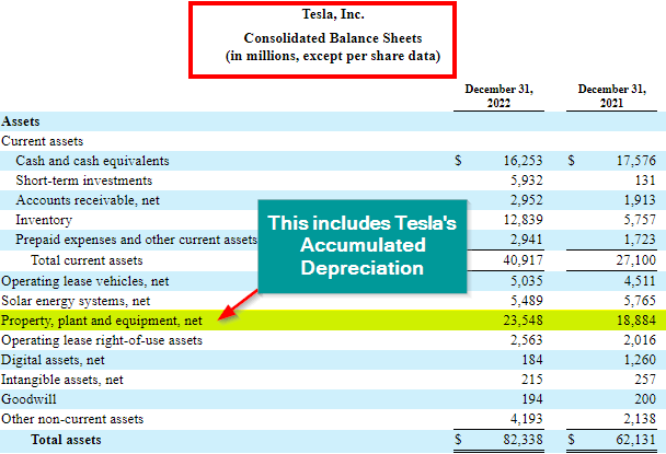 Accumulated Depreciation Formula 2