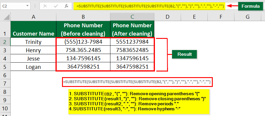 substitute in excel-Example 6- Step 2