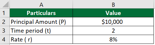 monthly compound interest formula-Example 1 Given