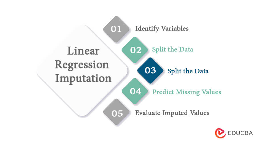 Linear Regression Imputation