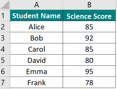 RANK + COUNTIF Function