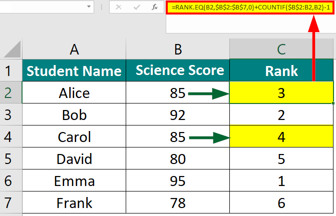 RANK + COUNTIF Function 2