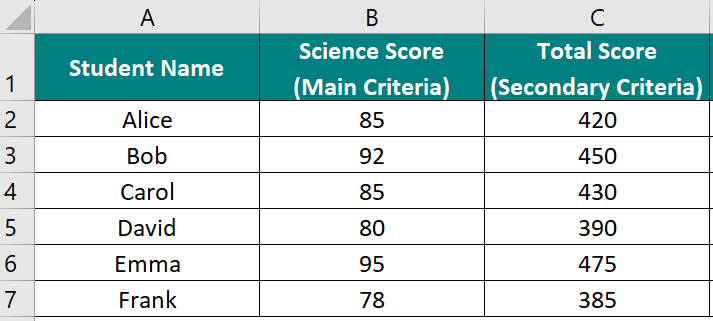 RANK.EQ + COUNTIFS Function