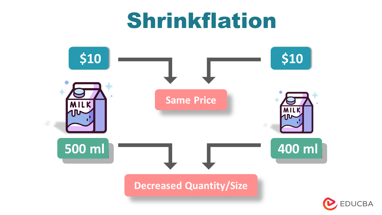Shrinkflation main Image