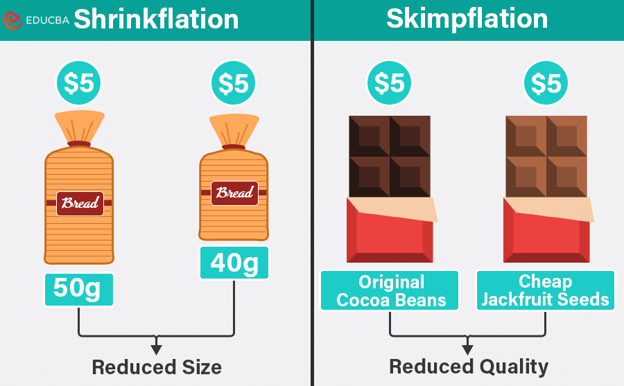 Shrinkflation vs. Skimpflation