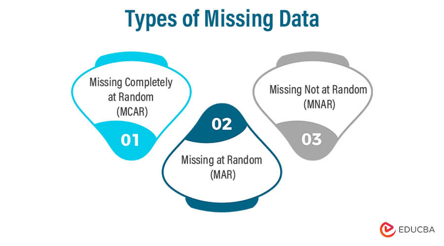 Types of Missing Data