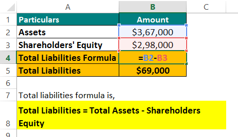 Total Liabilities-Example #2.2