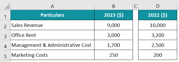net operating income formula-Example 2.1