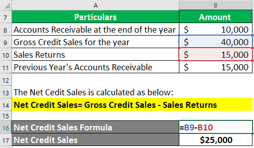 Example 1 solution 1