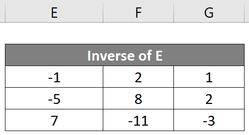 How to Inverse a Matrix
