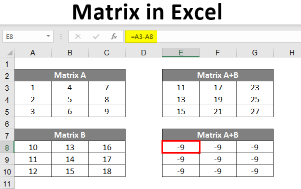 Matrix in Excel