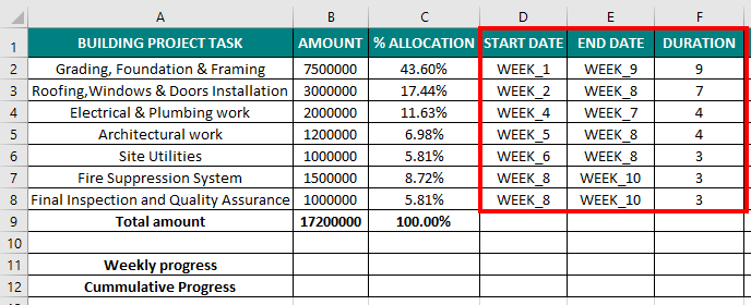 S CURVE in Excel-Example 3.5
