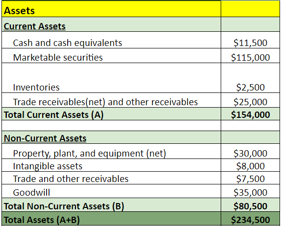 How to Construct a Balance Sheet 2