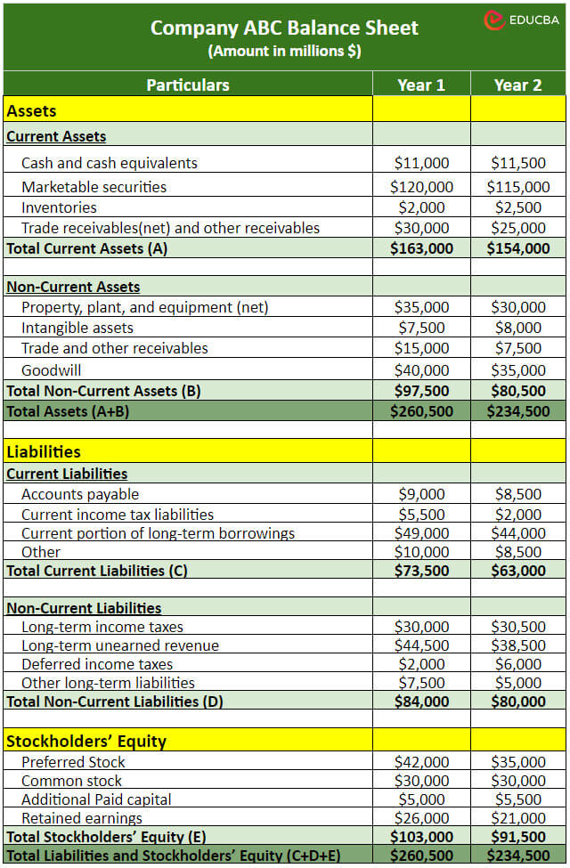 Vertical Balance Sheet