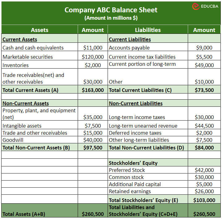 Horizontal Balance Sheet