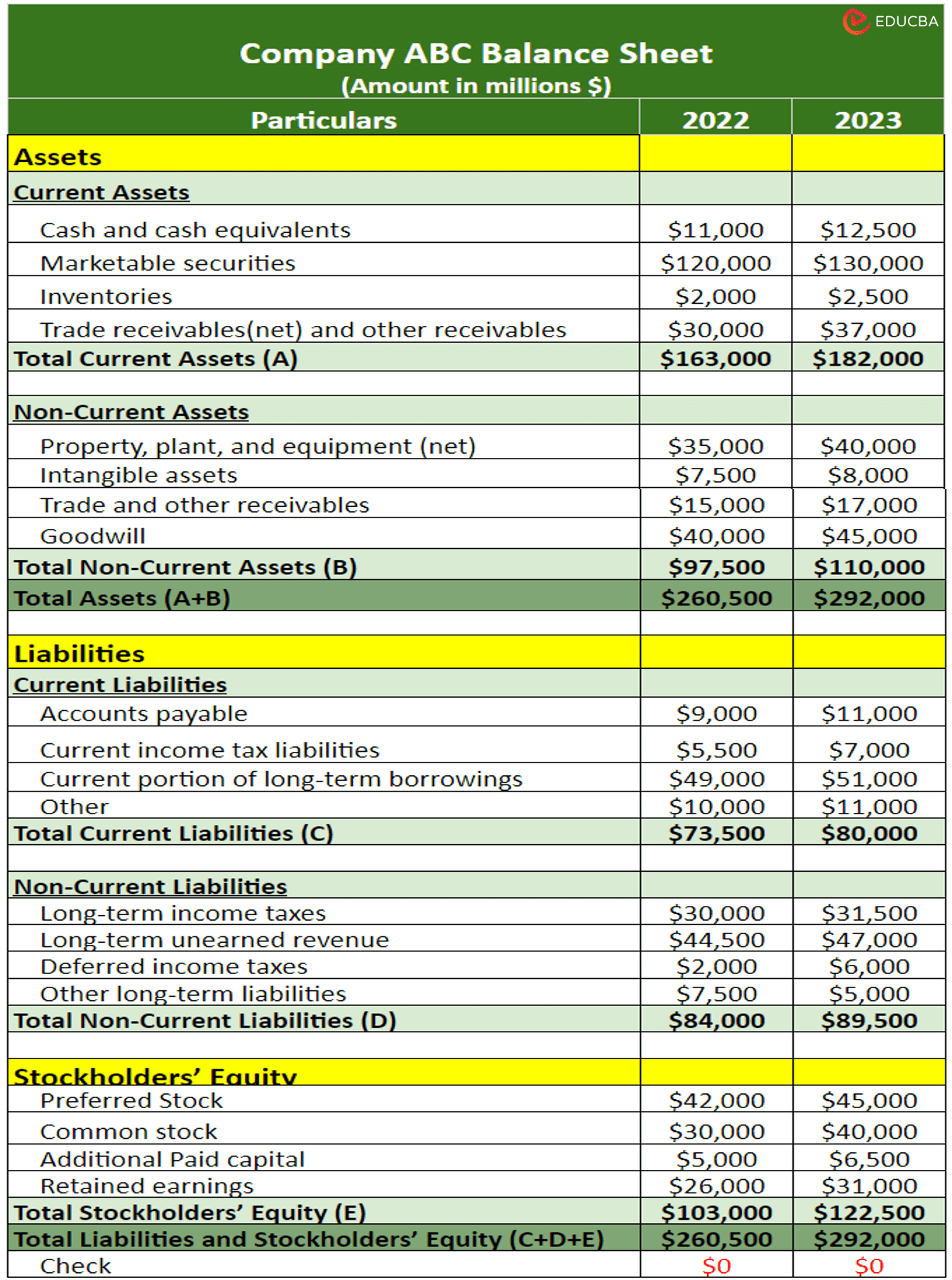 How to Read a Balance Sheet