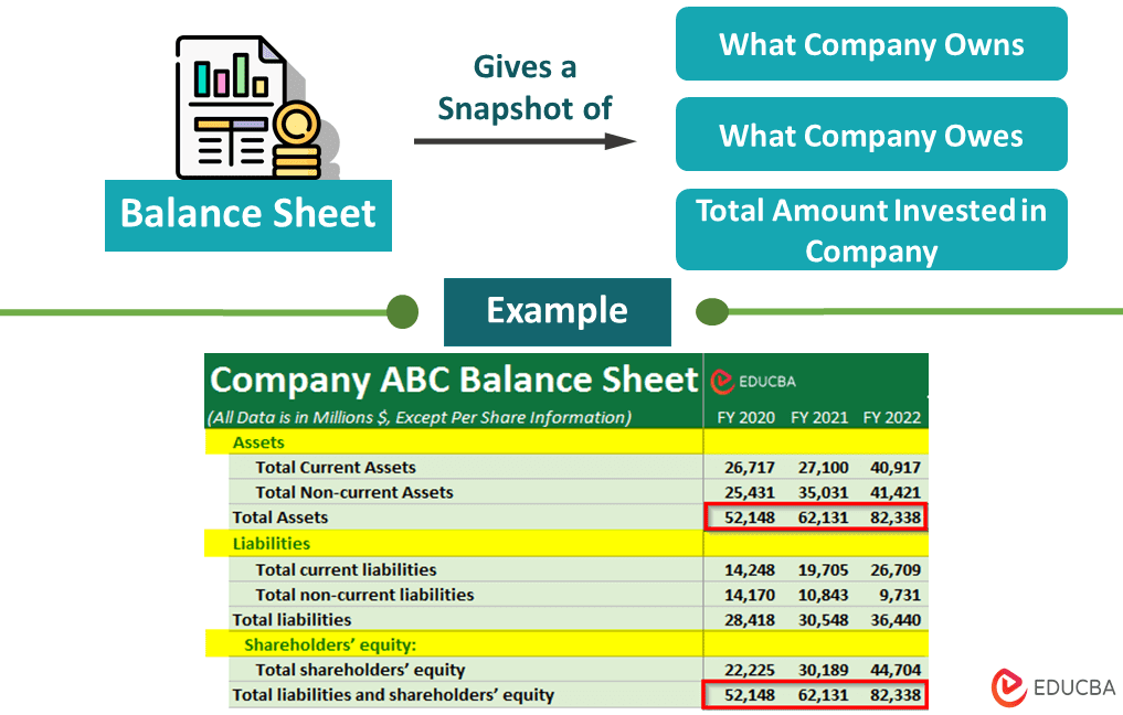 Balance Sheet