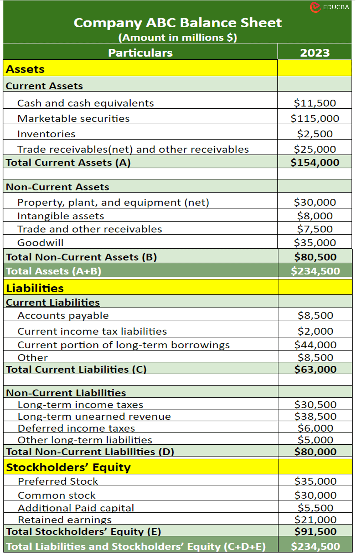 Balance Sheet Image 6