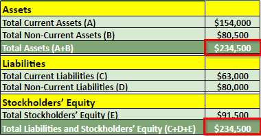 Balance Sheet image 5