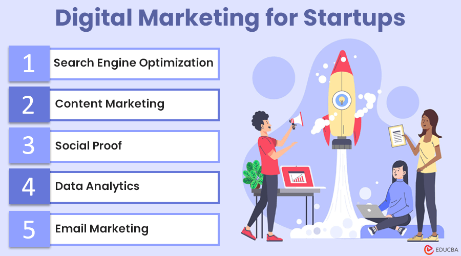 Digital Marketing for Startups
