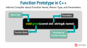 Function Prototype in C++