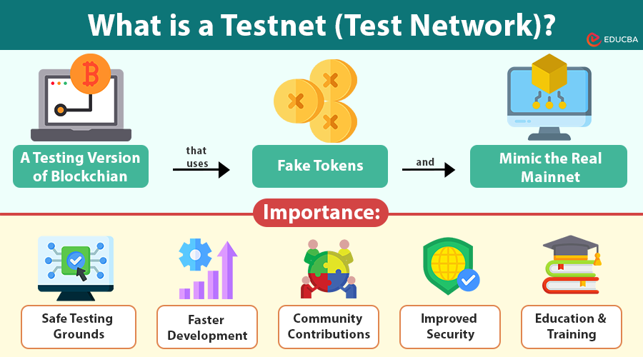 Testnet