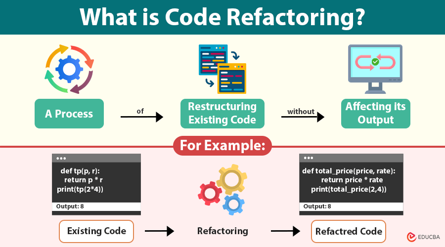What-is-Code-Refactoring-.png