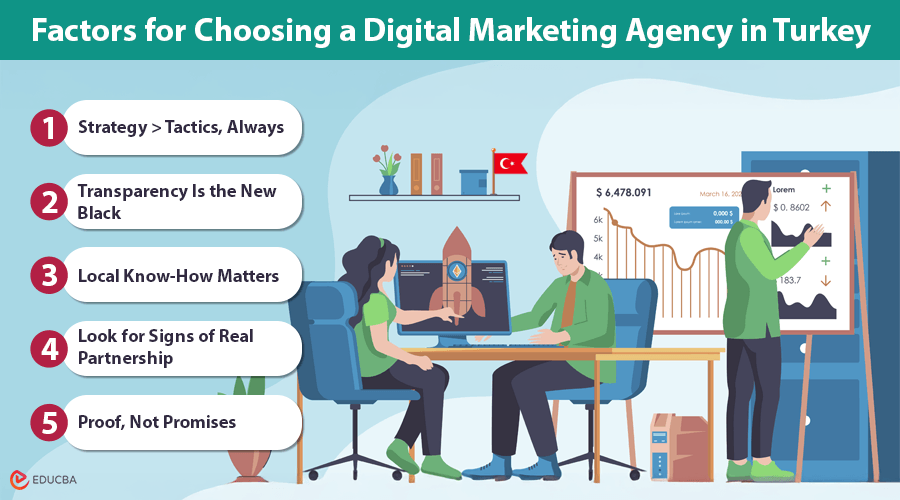 Choosing a Digital Marketing Agency in Turkey