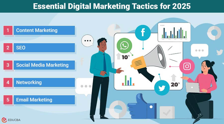 Digital Marketing Tactics