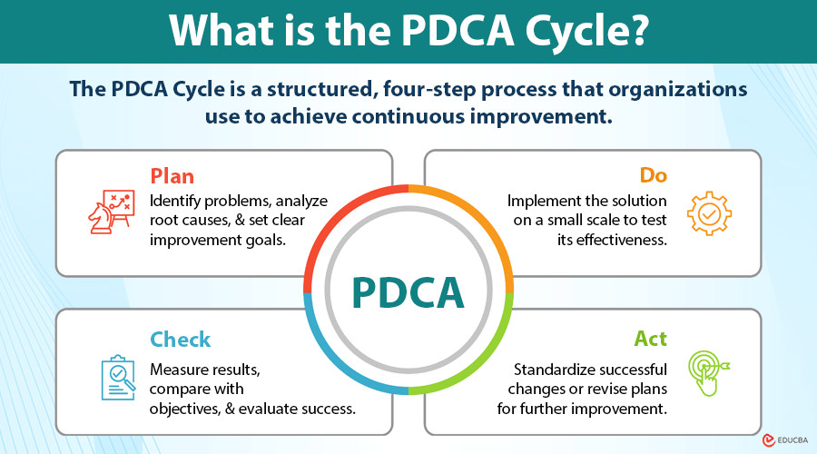 p d c a What-is-the-PDCA-Cycle-.png