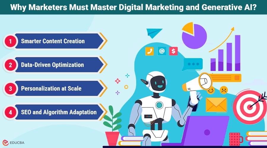 Digital Marketing and Generative AI