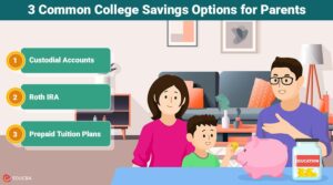 College Savings