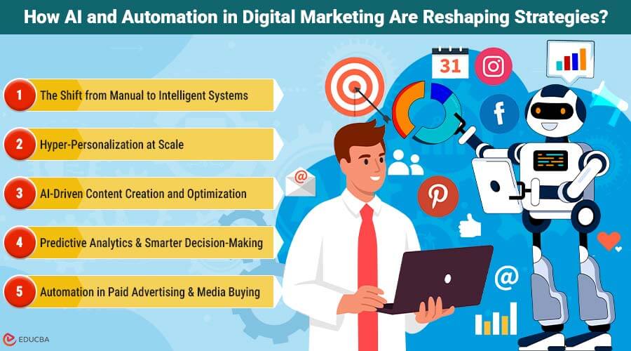 AI and Automation in Digital Marketing