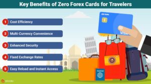 Zero Forex Card