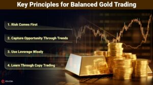 How to Trade Gold with a Balanced Approach to Risk and Opportunity?