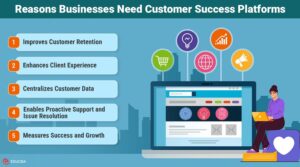 Customer Success Platform