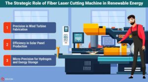 The Role of Fiber Laser Cutting in Global Renewable Energy Infrastructure