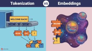 Tokenization vs Embeddings