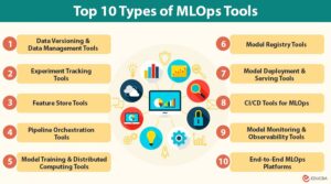 MLOps Tools